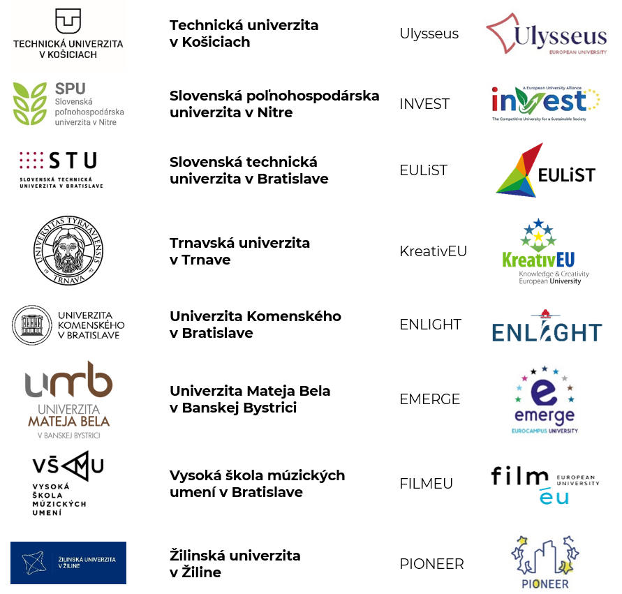 Zúčastnené vysoké školy a zastúpené aliancie Európskych univerzít